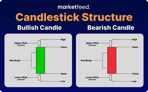 The Other Term For Candlestick