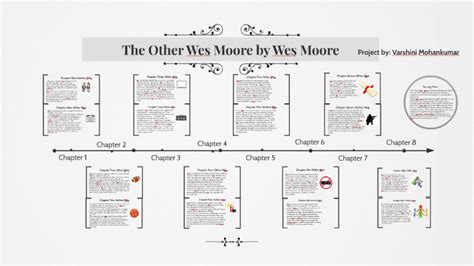 the other wes moore compare and contrast