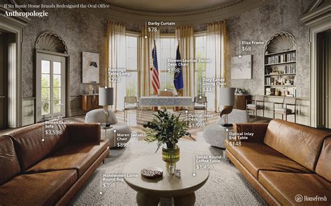 The Oval Office Dimensions