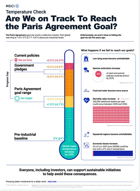 the paris agreement targets