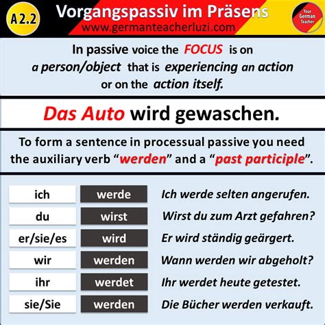 the passive in german