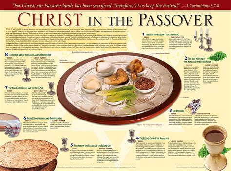 the passover catholic view