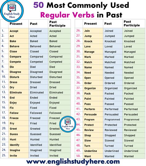 the past of the verb