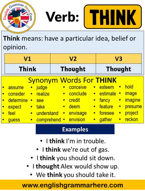 the past of think