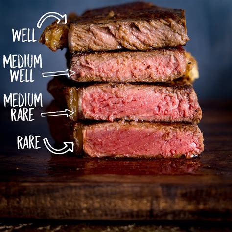 the perfect medium rare steak recipe