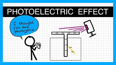 the photoelectric effect a level physics