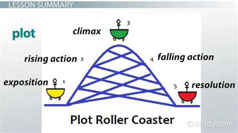 the plot meaning in tamil