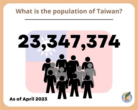 the population of taiwan