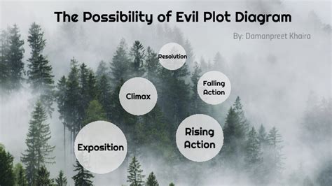 The Possibility Of Evil Plot