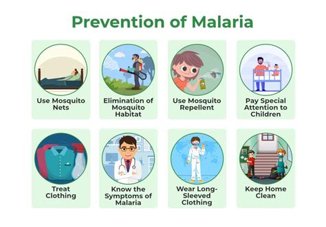 the prevention of malaria