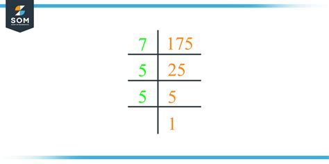 the prime factorization of 175
