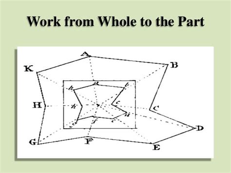the principle of working from whole to part is applicable to