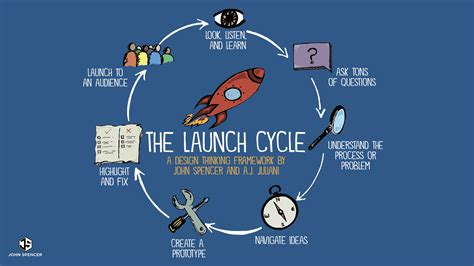 The Printable Launch Cycle
