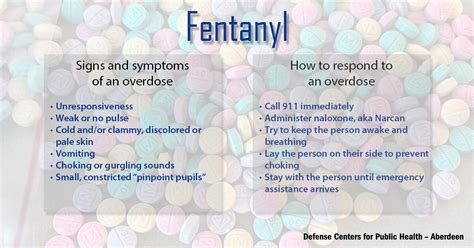 the problem with fentanyl