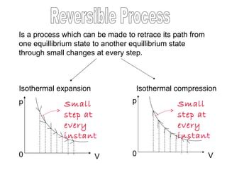 The Process Of Making Retrace Path Invisible Is Called