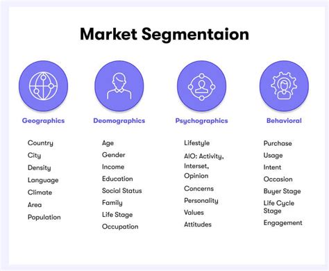 The Purpose Of Market Segmentation Is To