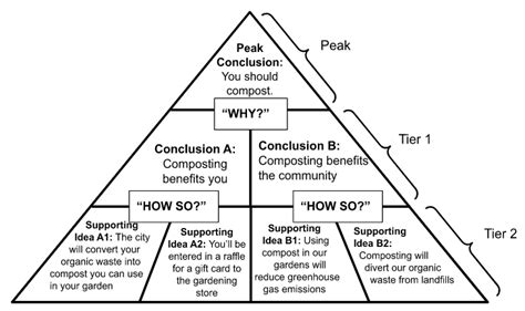 +14 The Pyramid Principle Pdf References