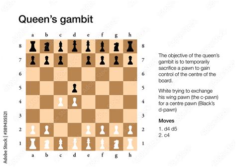 the queen's gambit move in chess