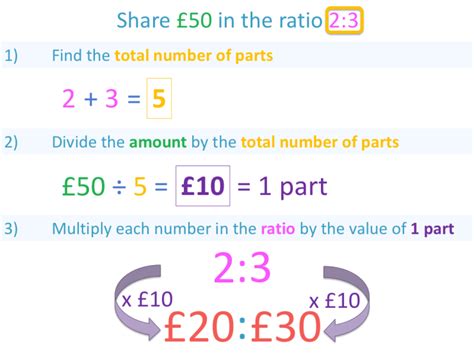 the ratio of a number to four