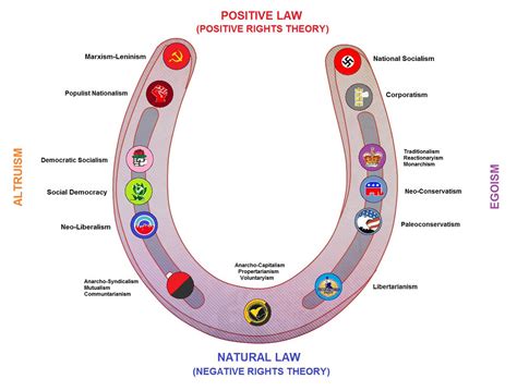 the real horseshoe theory