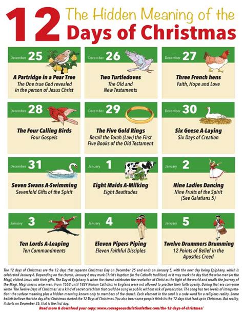 the real twelve days of christmas