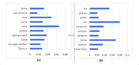 The Result From A Processed Data Is Called