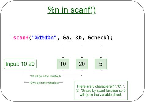 the return type of scanf function is integer what does this value signify