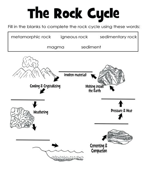 the rock cycle worksheet middle school