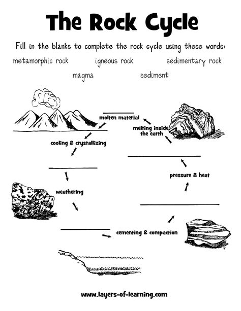 the rock cycle worksheet pdf