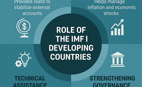 the role of imf in developing countries