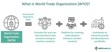 the role of wto in world trade
