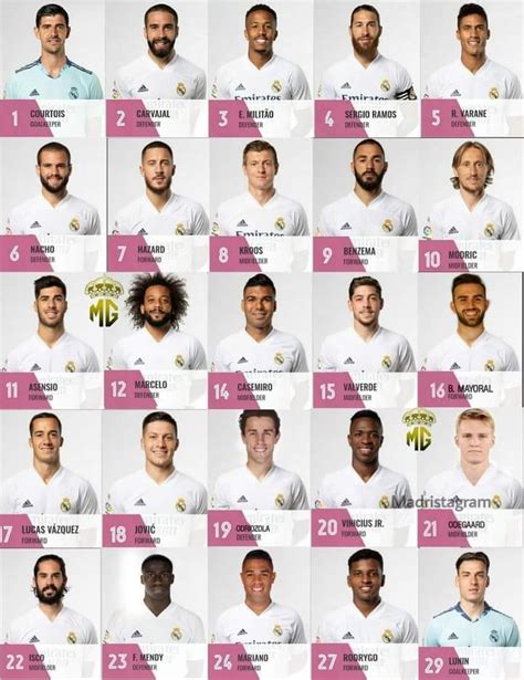 the roster number of at real madrid