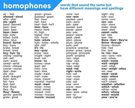 7 Sound Words