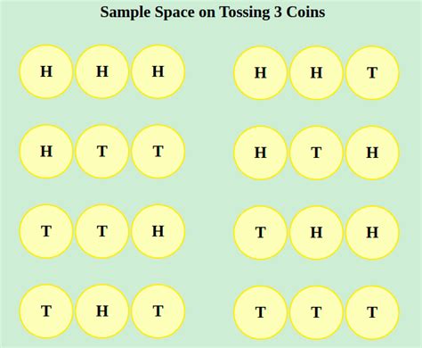 the sample space s of a coin