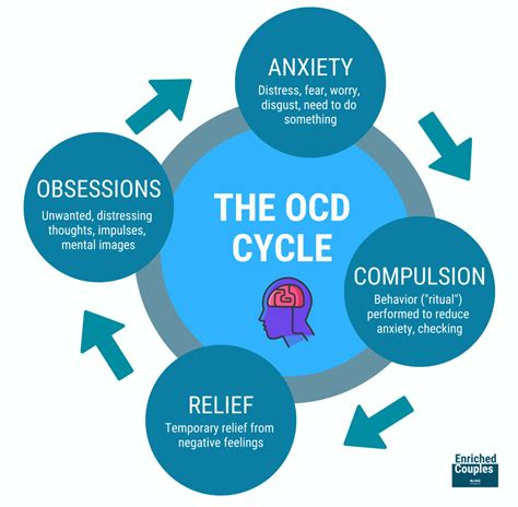 The Science Behind Ocd: What Keeps The Loop Running