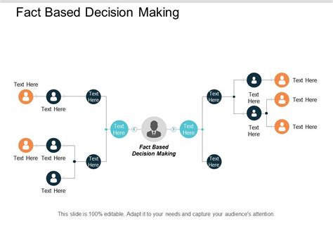 the science of fact-based decision making