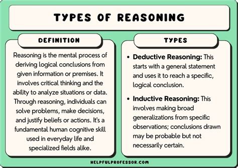the scientific method is based on what type of reasoning