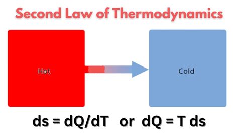 the second law of thermodynamics simple