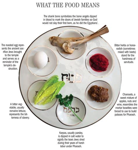 the seder meal explained
