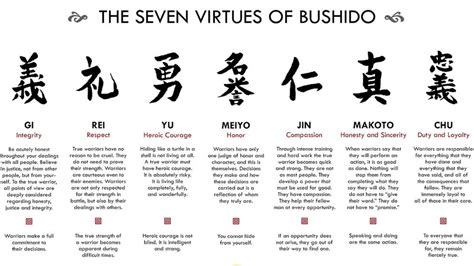 the seven virtues of bushido