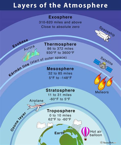 the short term condition of the atmosphere are called
