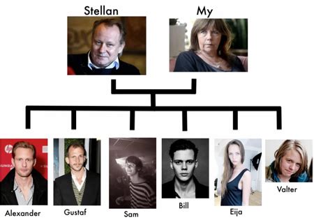 the skarsgard family tree and their works