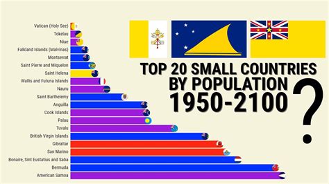 the smallest population in the world