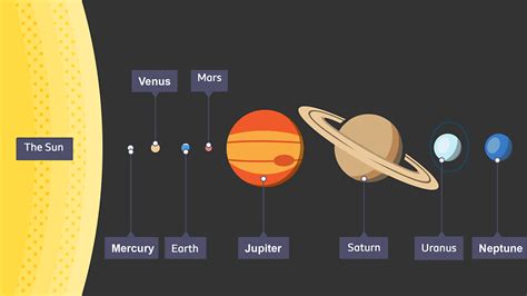 the solar system bbc bitesize