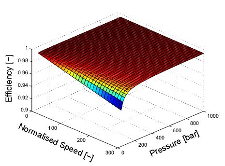 The Spur Gear Efficiency