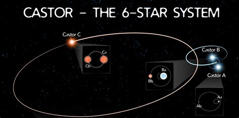 The Star System