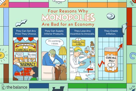 the story of monopoly