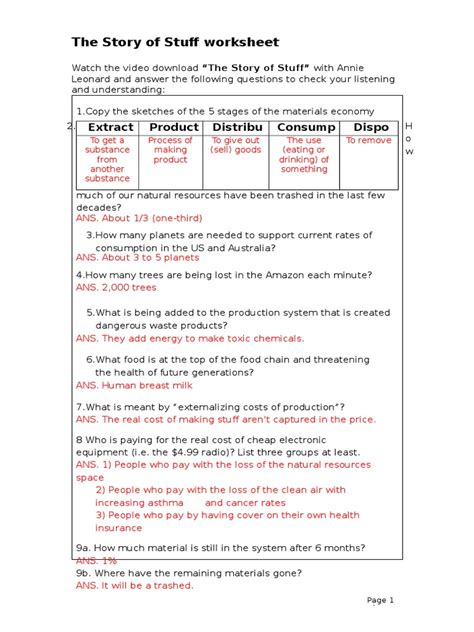 the story of stuff video worksheet answer key