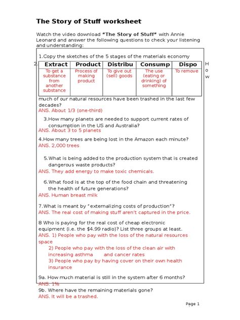 the story of stuff worksheet answers