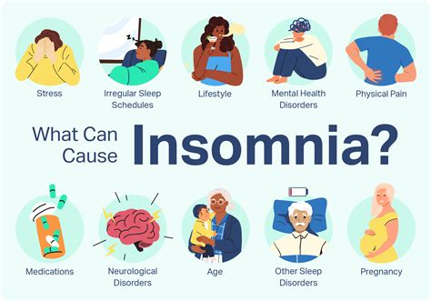 the symptoms of insomnia